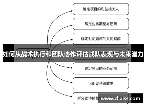 如何从战术执行和团队协作评估战队表现与未来潜力