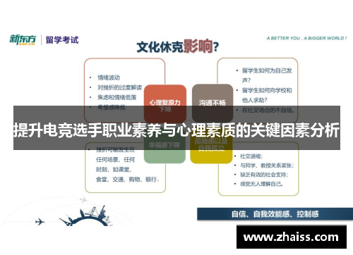 提升电竞选手职业素养与心理素质的关键因素分析