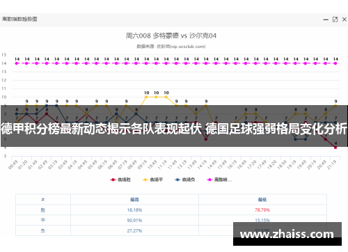 德甲积分榜最新动态揭示各队表现起伏 德国足球强弱格局变化分析