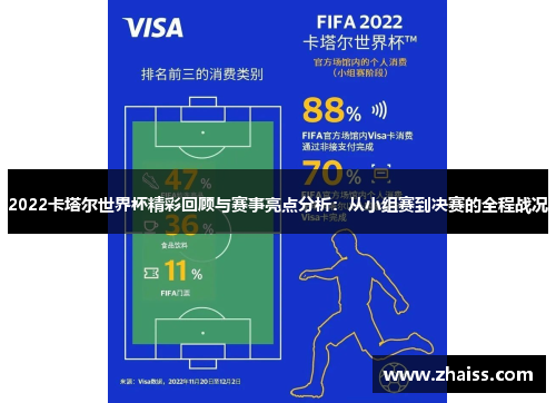 2022卡塔尔世界杯精彩回顾与赛事亮点分析：从小组赛到决赛的全程战况